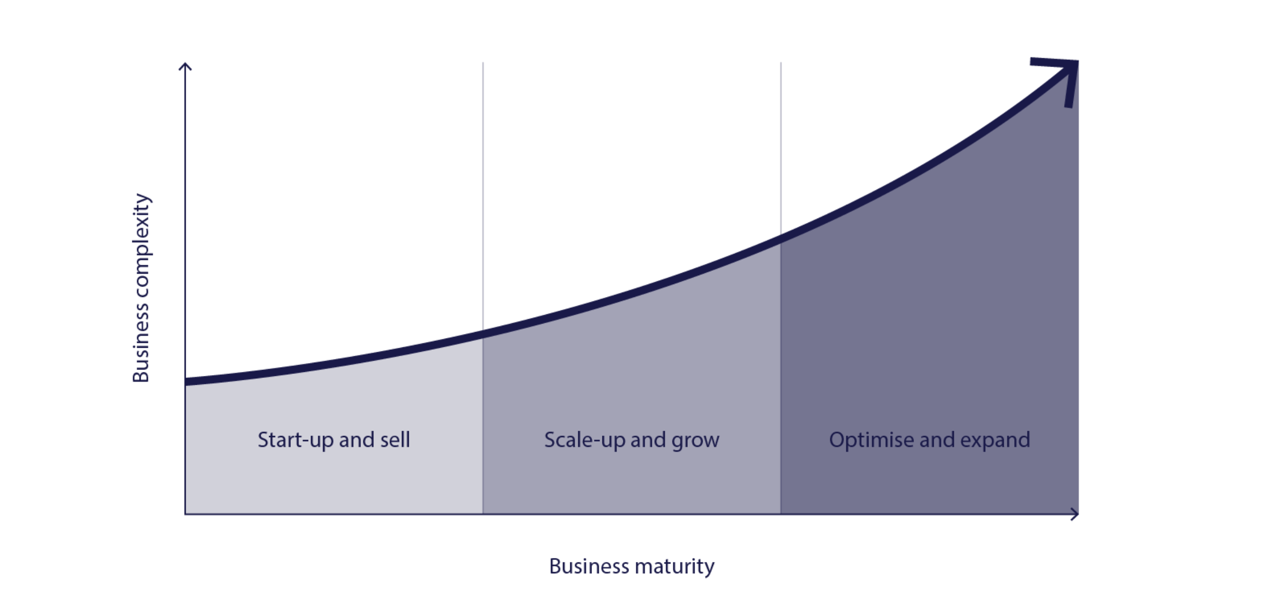 business-grows-chart