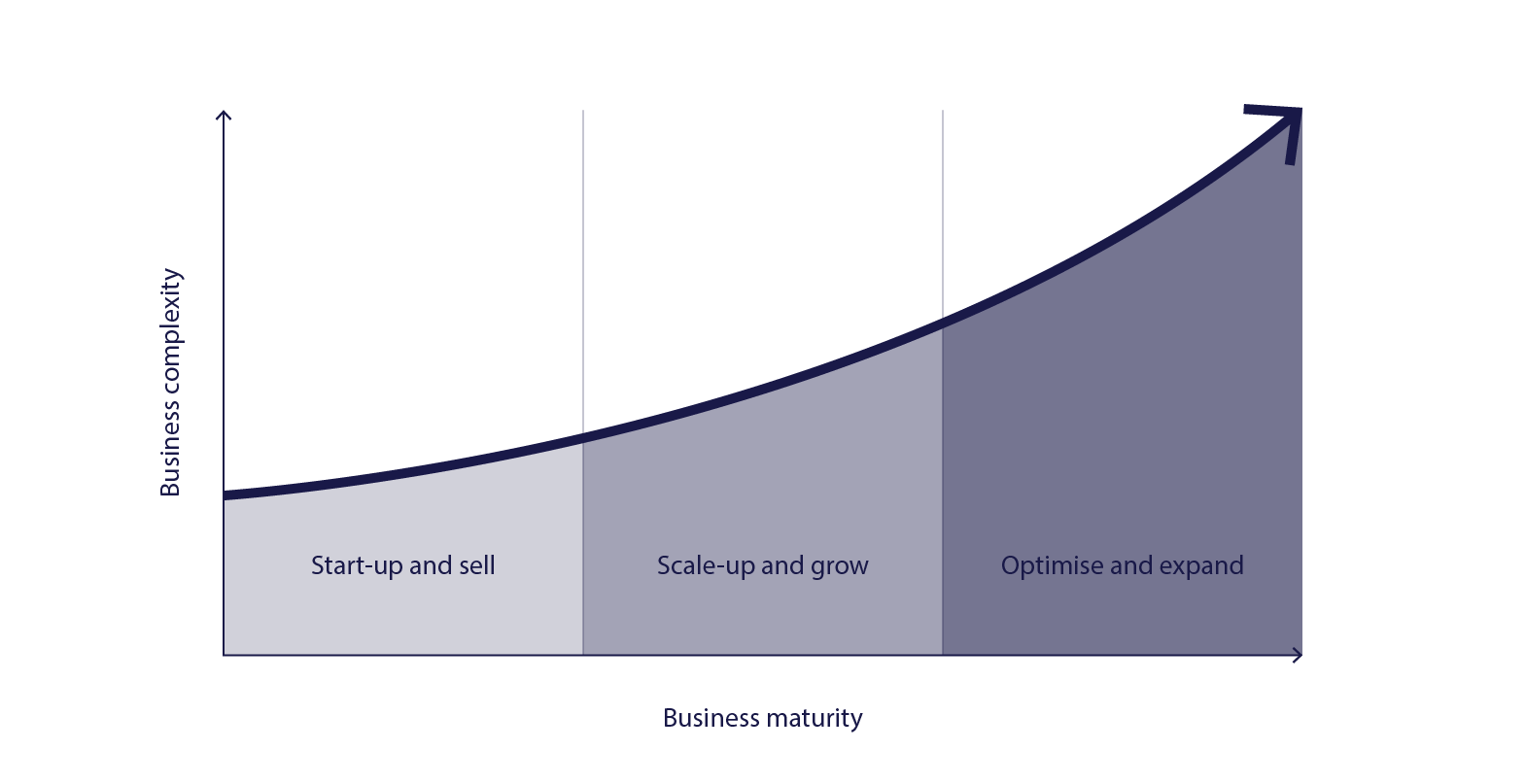 business-grows-chart